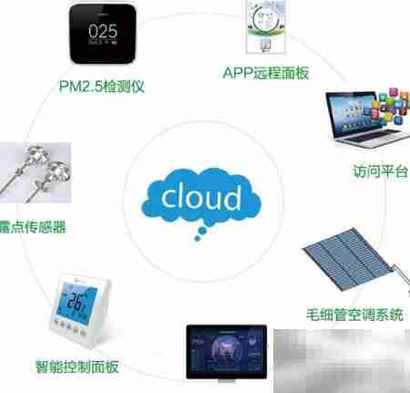 三恒系统：科技住宅新标配