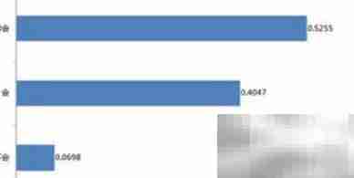 如何挑选合适的特许项目