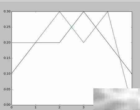Python用Matplotlib绘图