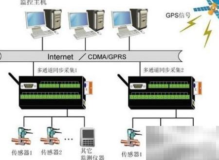 PLC抗干扰8大技巧实用解析