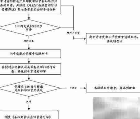 江西SP许可证申请指南