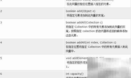 数据结构入门：核心概念解析
