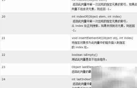 数据结构入门：核心概念解析