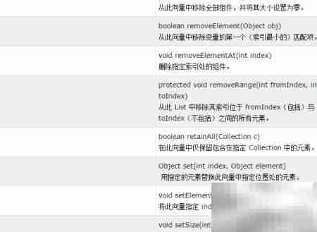 数据结构入门：核心概念解析