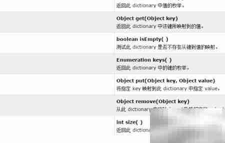 数据结构入门：核心概念解析