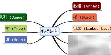 数据结构基础：核心概念全解析