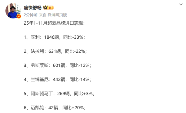 1-11月超豪汽车品牌进口数据曝光：最高不到2000台？
