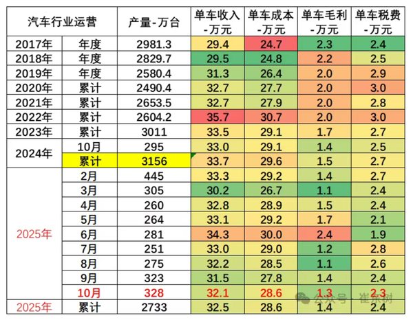 芯片荒2.0来临?智能电动汽车或面临“脑容量”危机
