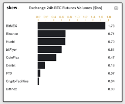 微信表情黄页资源加载慢如何解决