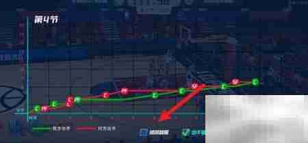 NBA大师教你查看比赛数据