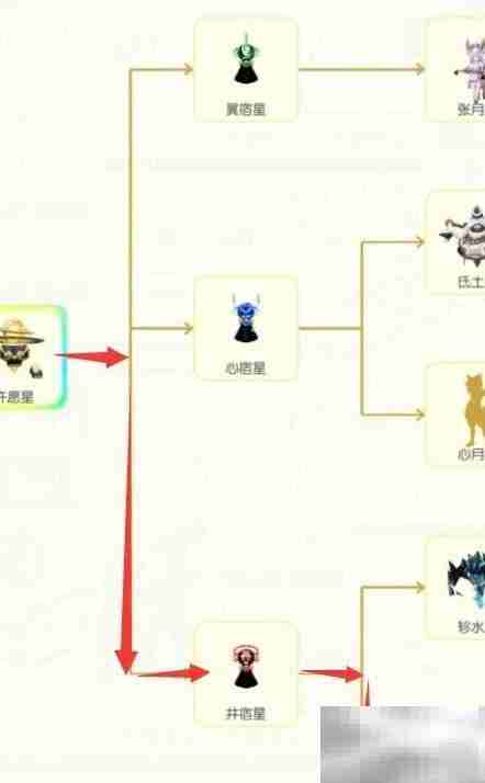 星日马获取方法解析