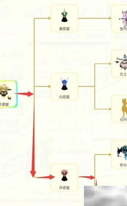 星日马获取方法及详细攻略