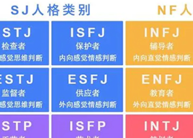 mbti十六型人格解读_mbti16种人格类型专业解读