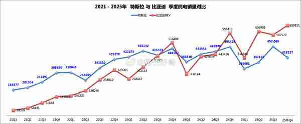 早报：雷军开启2026年首播 比亚迪纯电销量超特斯拉 
