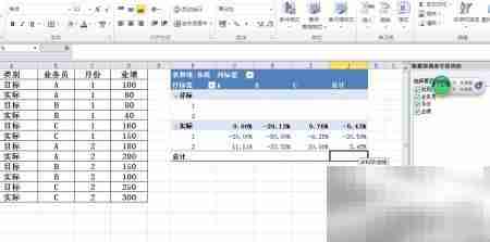 Excel透视表分析目标达成