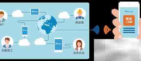 8Manage ERP功能详解