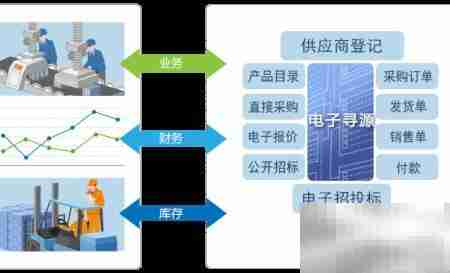 8Manage ERP功能详解