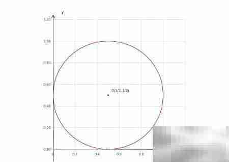 (2|x|-1)?+(2|y|-1)?=1图像解析