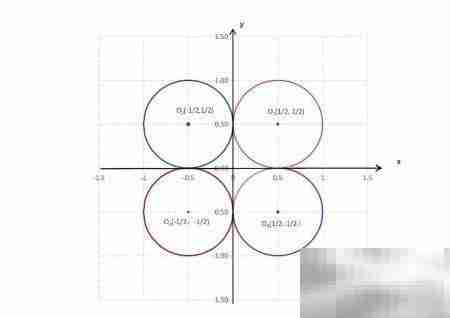 (2|x|-1)?+(2|y|-1)?=1图像解析