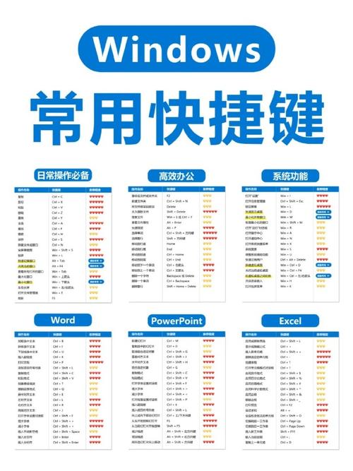Excel 必备快捷键大全，效率提升10倍