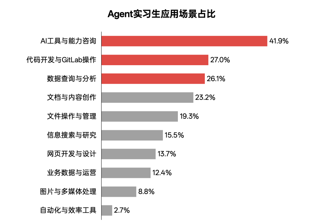 MiniMax推出AI本地工作台，Agent重构工作流