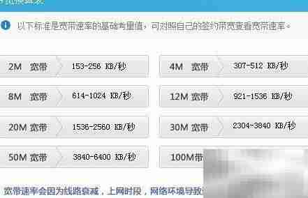 ADSL带宽达标检测方法