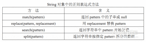 C语言正则表达式使用教程
