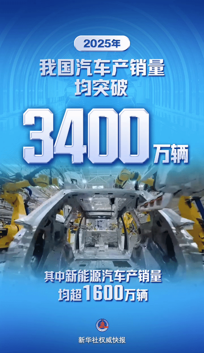 17年全球第一！2025年中国汽车产销量均突破3400万辆