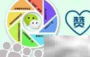 情感营销：微商成功的关键