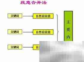 概括文章内容的技巧