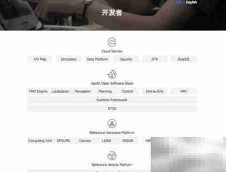 百度Apollo无人驾驶框架解析