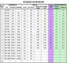 抖音粉丝团怎么升级到16级