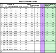抖音粉丝团16级升级攻略详解