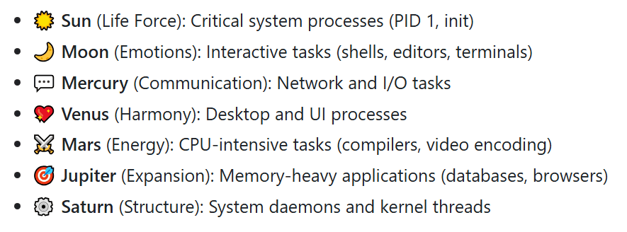红帽 Linux 工程师开发“占星术” CPU 调度器：scx_horoscope