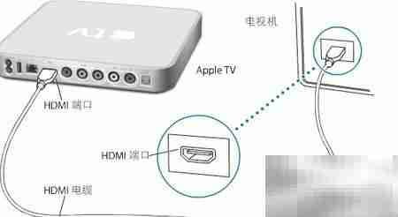 Apple TV使用入门指南