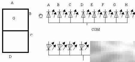 数码管引脚解析