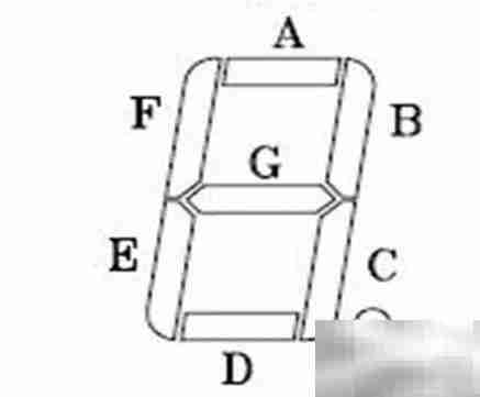数码管使用方法详解