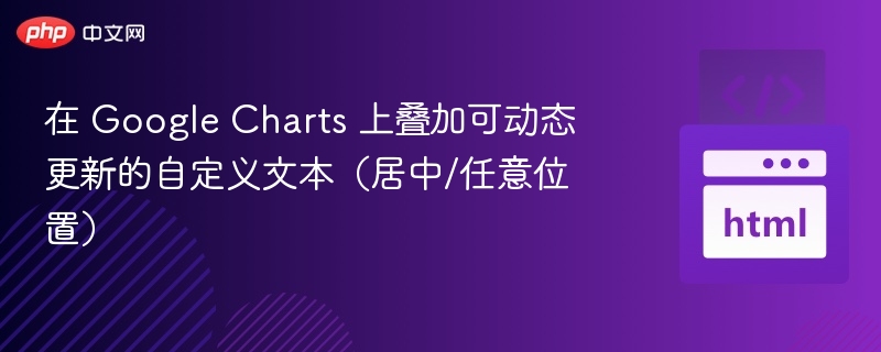 在 Google Charts 上叠加可动态更新的自定义文本(居中/任意位置)