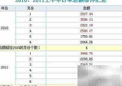 勤哲Excel初级汇总教程