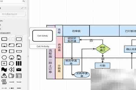 经销采购订单流程图分享