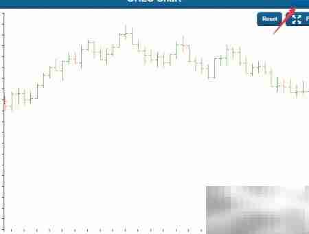 Sencha Touch OHLC图表详解