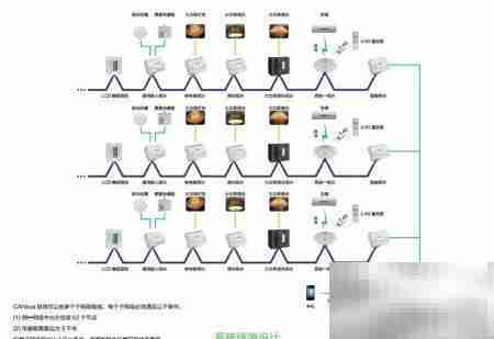 智能照明系统架构解析