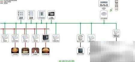 智能照明系统架构全解析