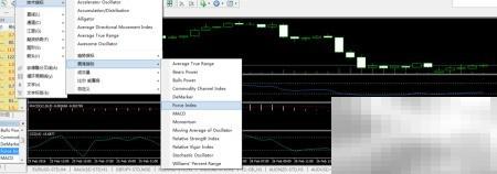 VantageFXForce指数详解与应用