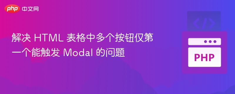 HTML表格按钮只有一个能弹窗怎么处理