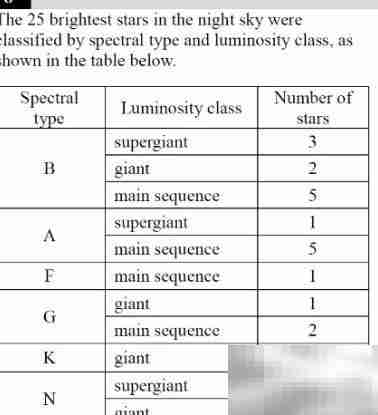 SAT考试全攻略：高效备考指南