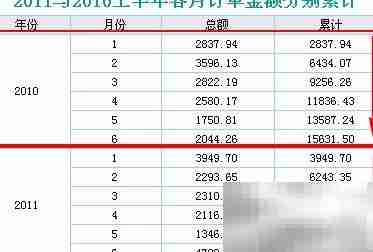 勤哲Excel初级：累计计算