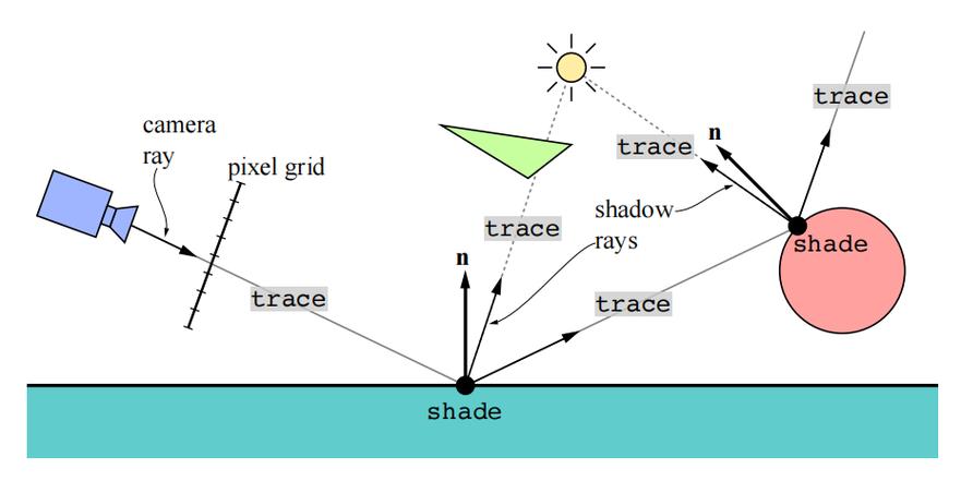 RayLink电池续航优化技巧分享