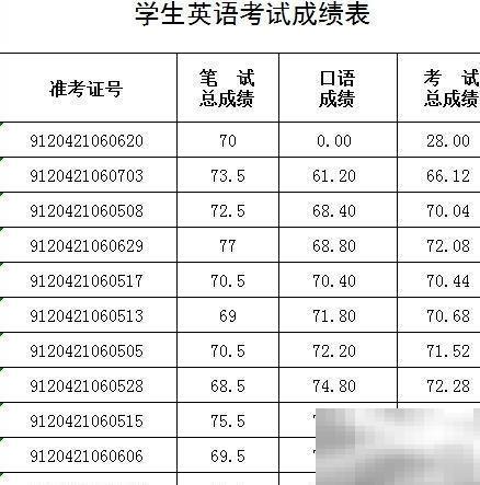 学生成绩Excel统计分析技巧
