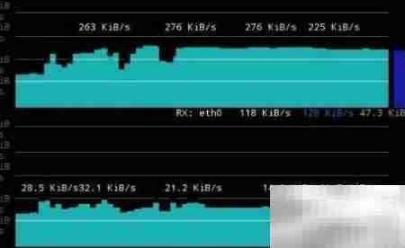 监控传输网络架构设计